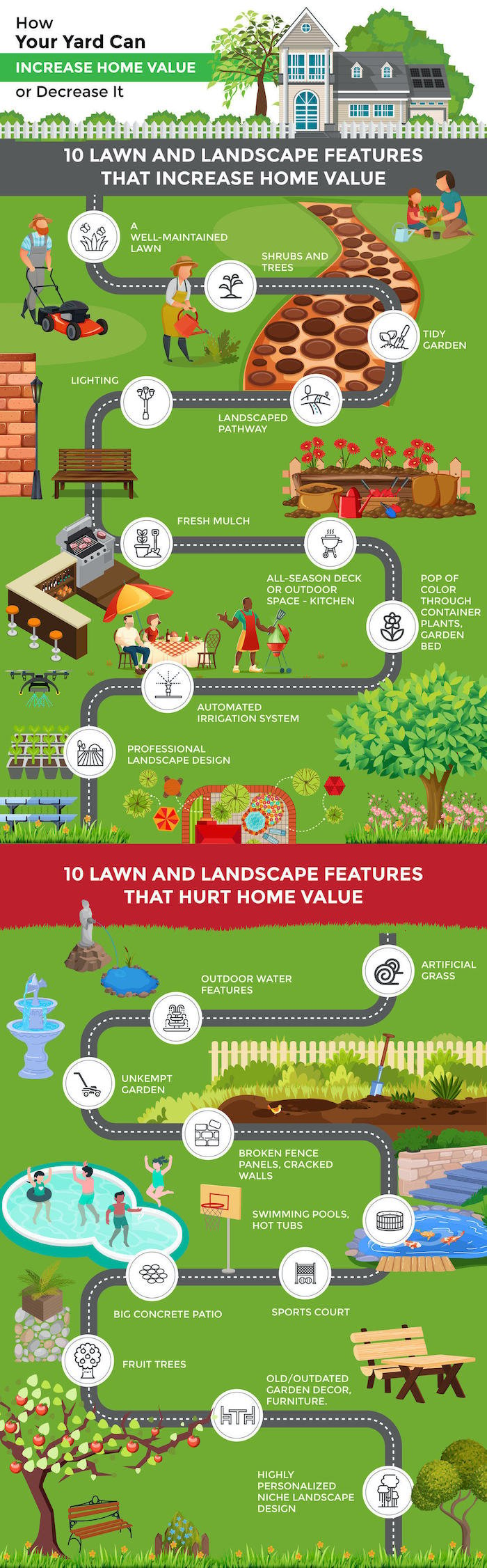 How your yard can increase or decrease your home value