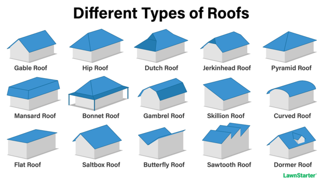 15 Types of Roof Styles - Lawnstarter