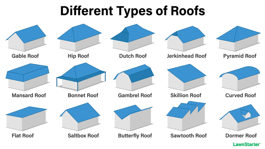 15 Types Of Roof Styles Lawnstarter