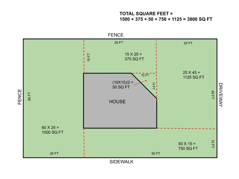 an illustration showing how to calculate the size of your lawn