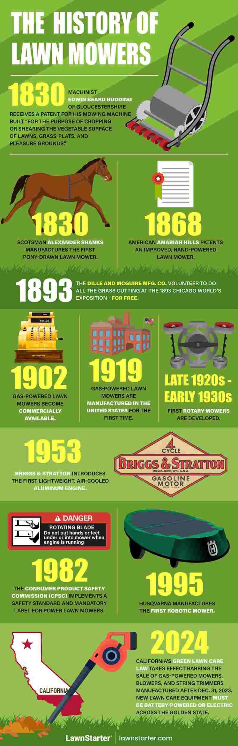 The History of Lawn Mowers - Overdrive Vending and Lawn Care