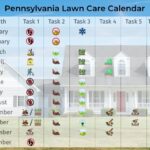 Month-to-Month Lawn Care Schedule for Pennsylvania Homeowners