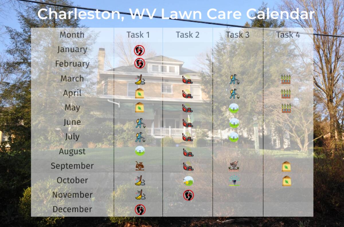 lawn care calendar for charleston wv