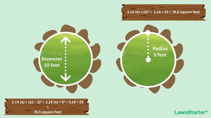 Measurements of round yards