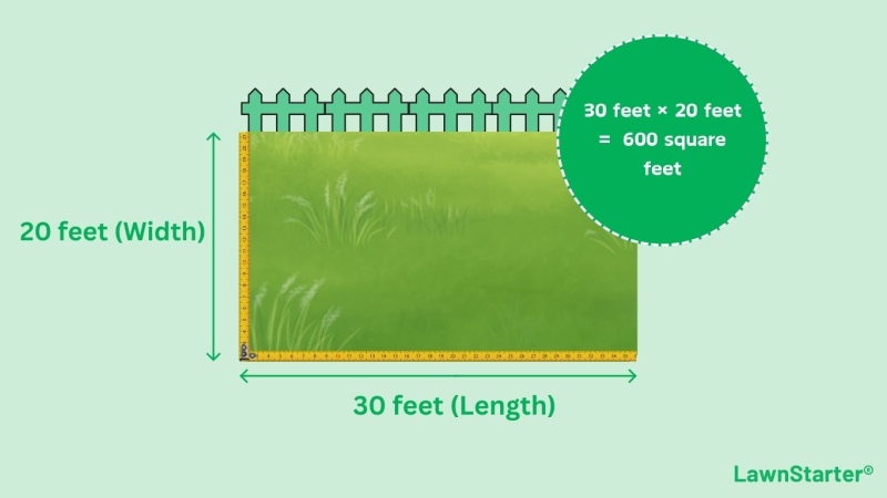 Measurement of square feet of a yard