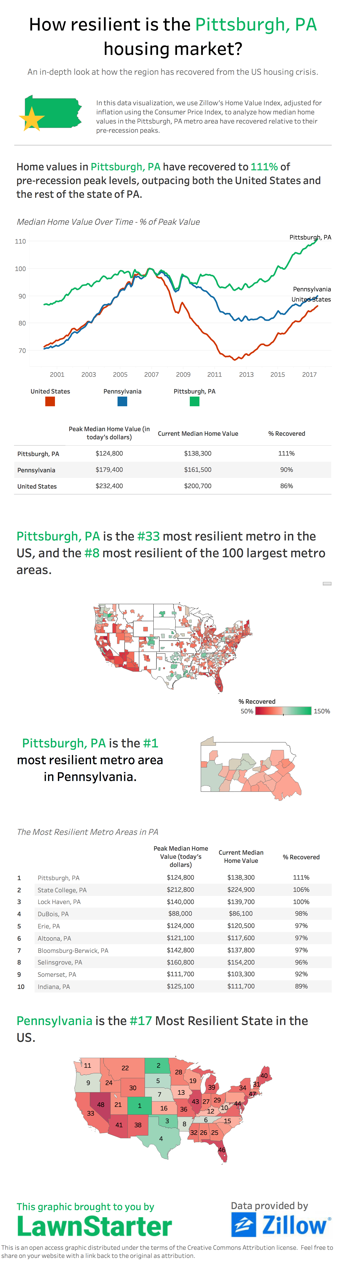 how-resilient-is-the-pittsburgh-pa-housing-market-infographic